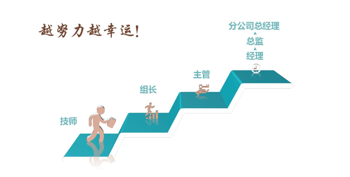 晉升方向1